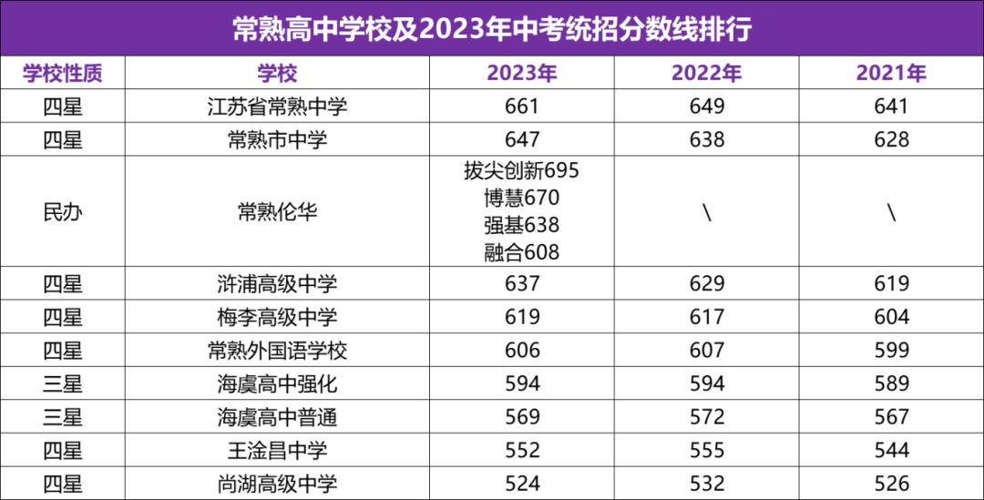 苏州中考一模签约最新消息!内附各校往年分数线! 第22张