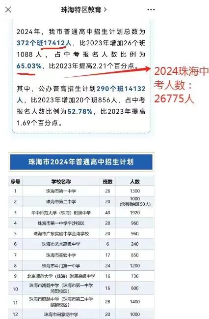 2024中考,文园中学录取推测及近5年中高考成绩 第2张