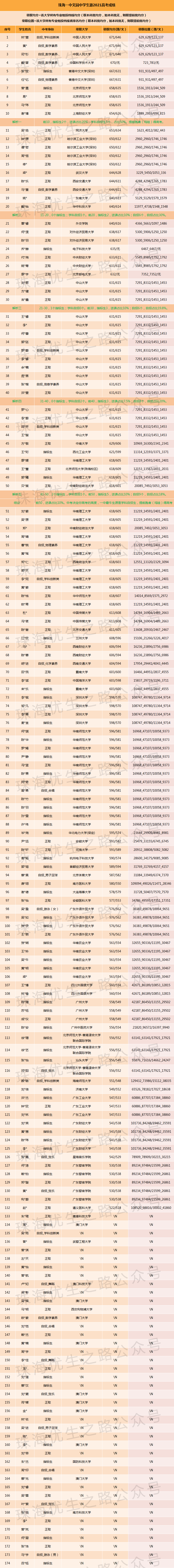 2024中考,文园中学录取推测及近5年中高考成绩 第10张