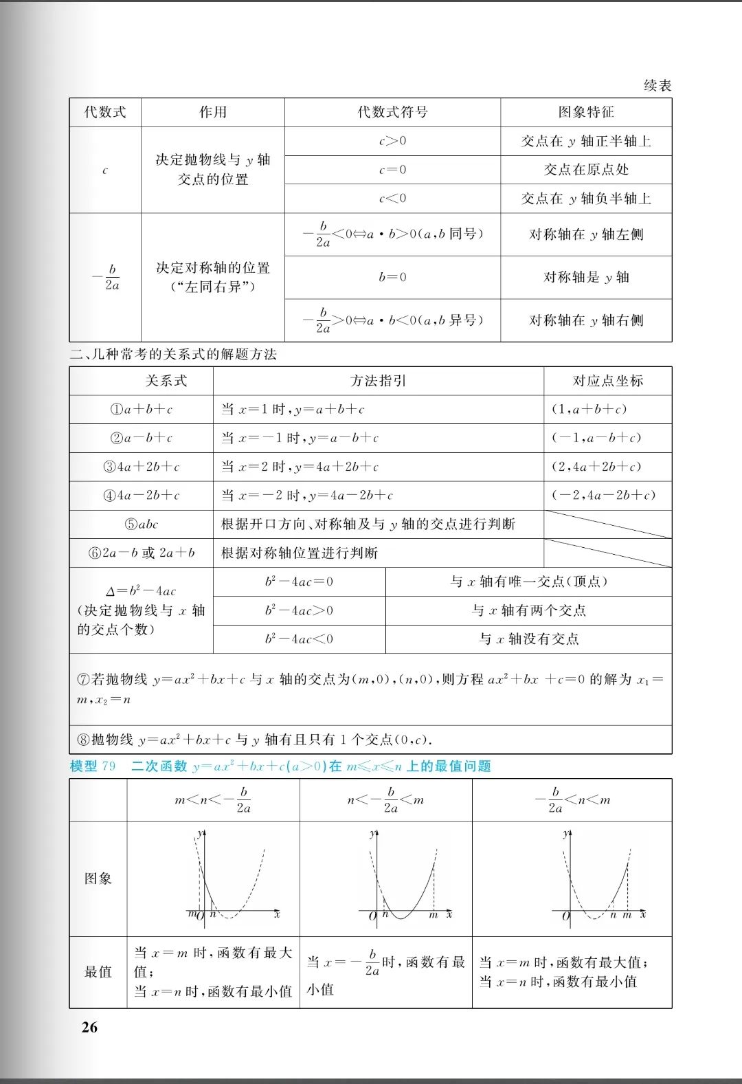 中考几何:十大培优88几何模型,初中阶段所有几何模型从入门到成神(免费分享) 第26张