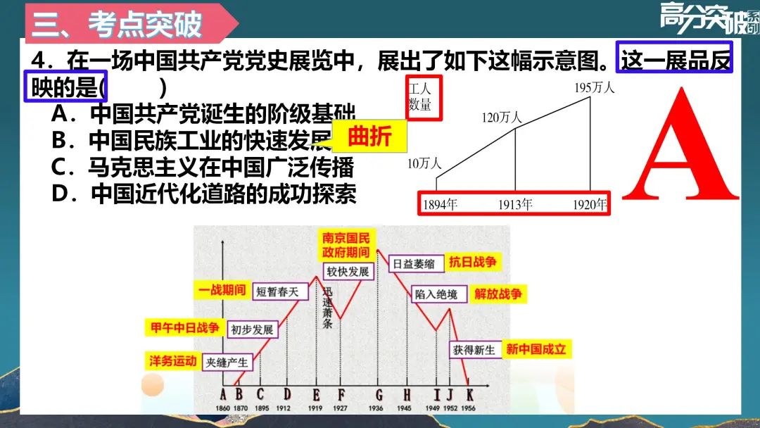 【公益讲座】24中考历史专题复习:中共使命与民族复兴 第9张