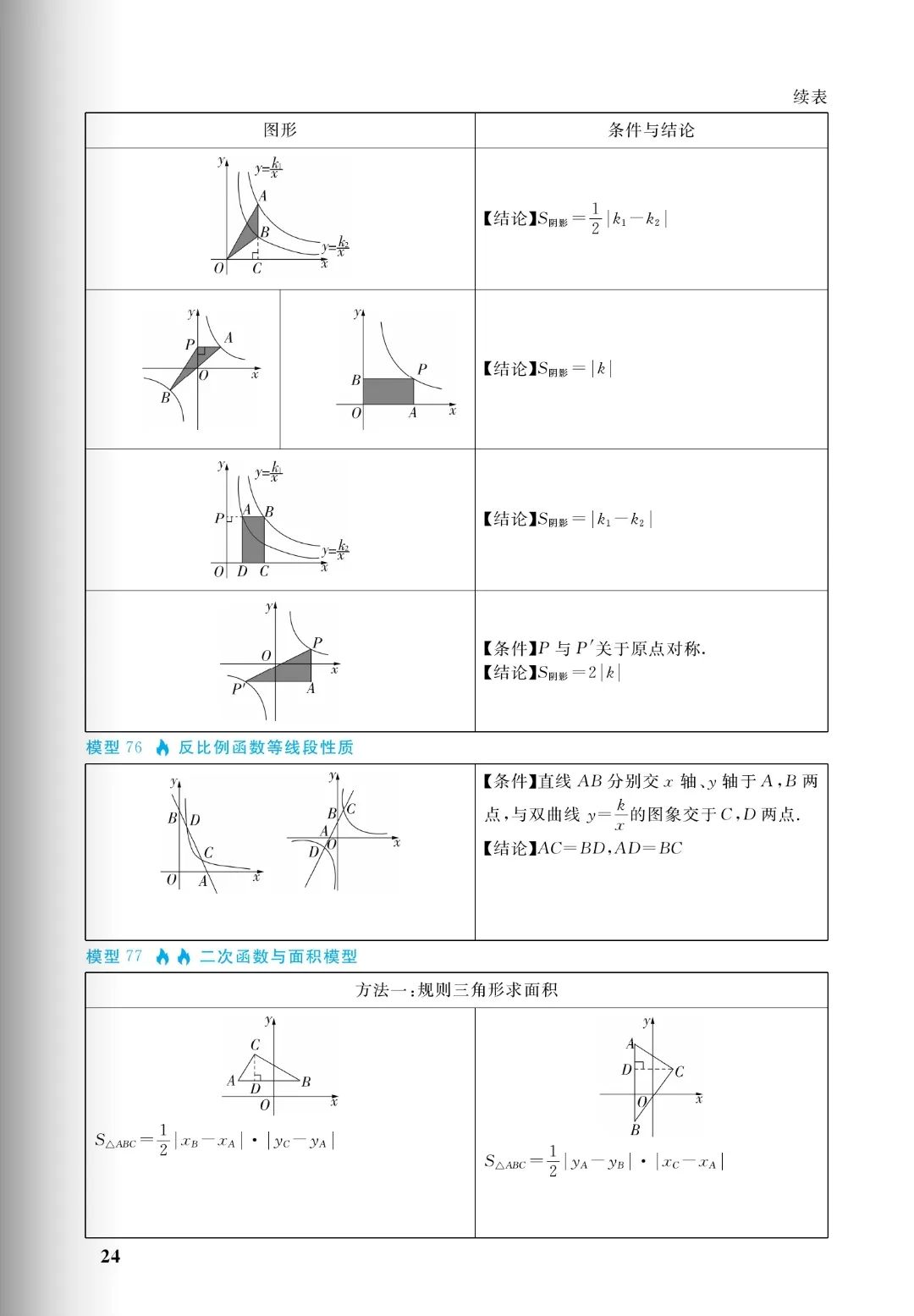 中考几何:十大培优88几何模型,初中阶段所有几何模型从入门到成神(免费分享) 第24张