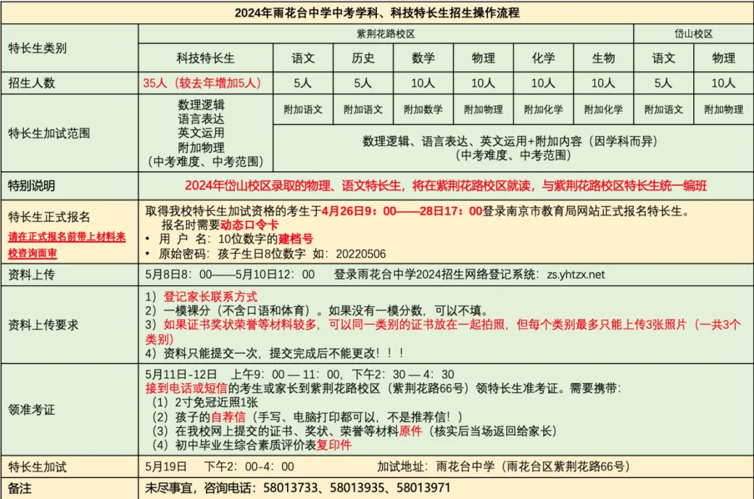 中考相关|南京多校发布特长生招生计划 第19张