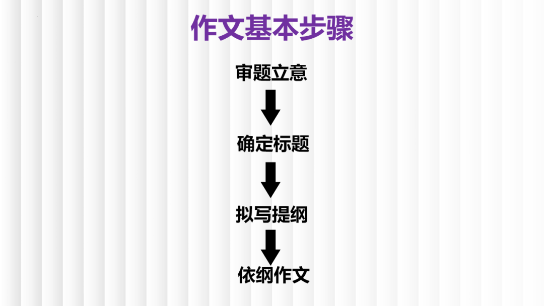 高考二轮复习之考场议论文写作 第3张