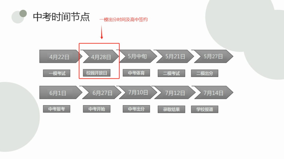 中考“一模” 线下公益讲座 第10张