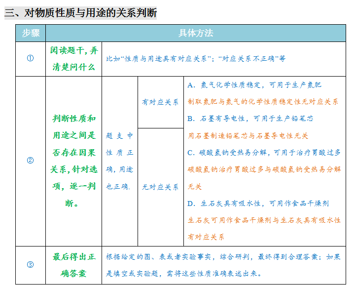 2024年中考化学『答题技巧』与『解题模板』,务必让孩子掌握!(可下载word版) 第42张