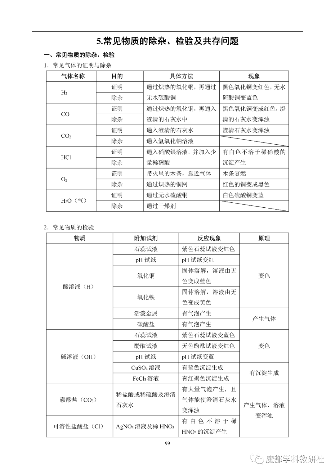 上海中考化学“背多分” 第14张