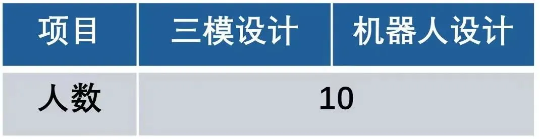 中考相关|南京多校发布特长生招生计划 第13张