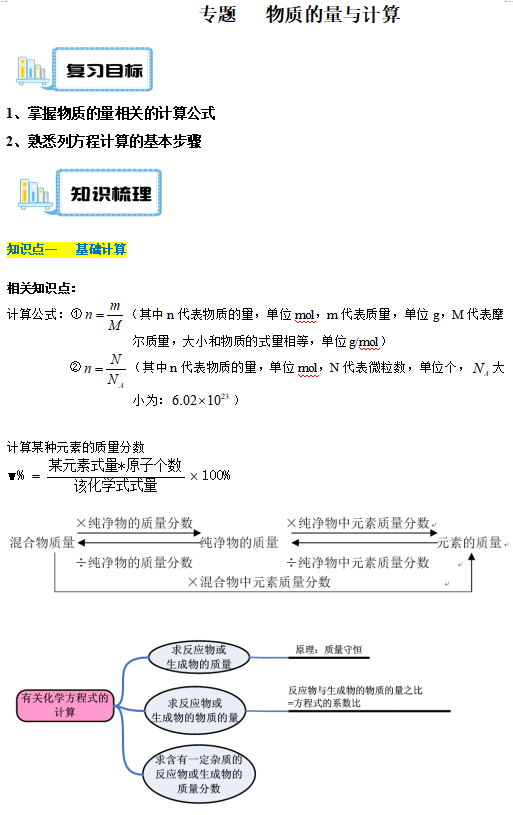 化学|中考二轮复习专题07:物质的量与计算 第1张