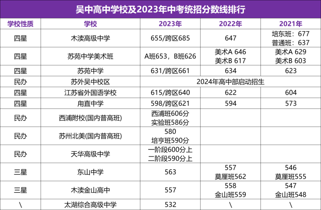 苏州中考一模签约最新消息!内附各校往年分数线! 第8张