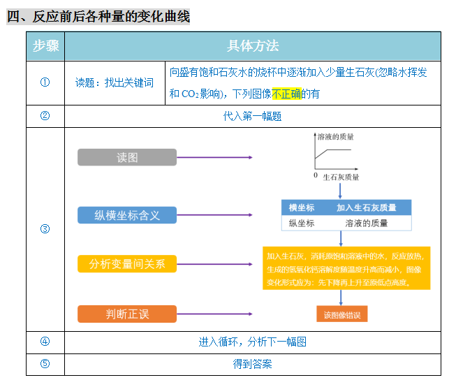 2024年中考化学『答题技巧』与『解题模板』,务必让孩子掌握!(可下载word版) 第34张