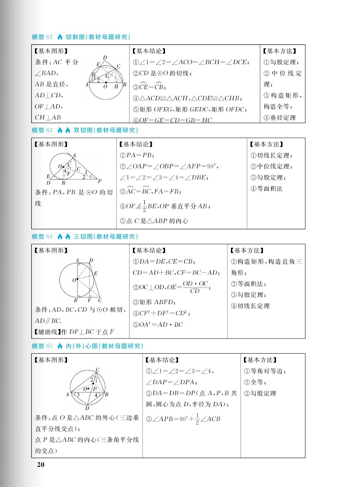 中考几何:十大培优88几何模型,初中阶段所有几何模型从入门到成神(免费分享) 第20张