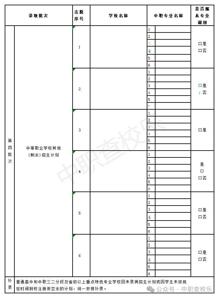 中考生必看!广州中考填报四个批次学校数量揭秘! 第4张