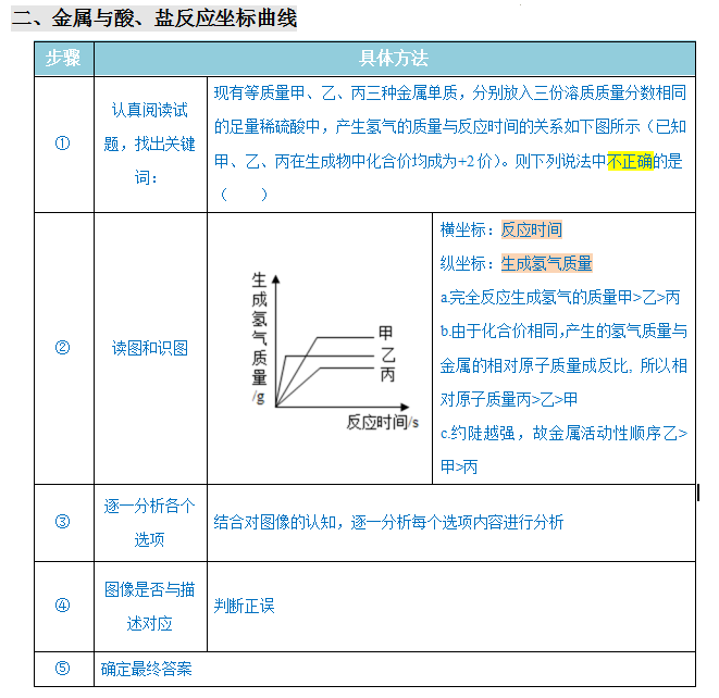 2024年中考化学『答题技巧』与『解题模板』,务必让孩子掌握!(可下载word版) 第29张