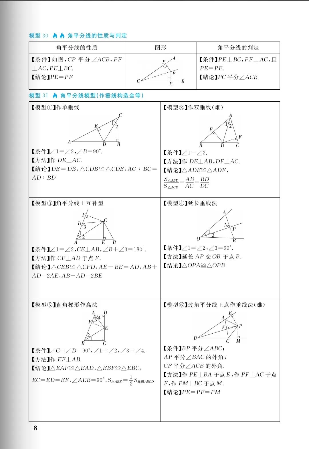 中考几何:十大培优88几何模型,初中阶段所有几何模型从入门到成神(免费分享) 第8张