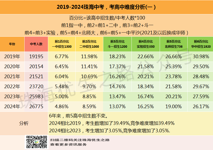 2024中考,文园中学录取推测及近5年中高考成绩 第5张