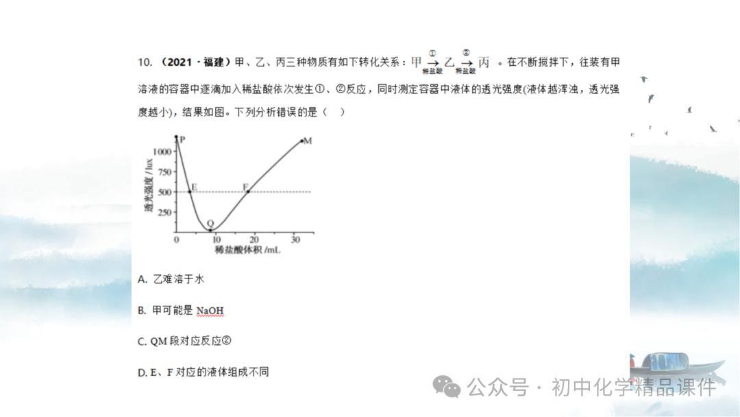 K202 初中化学《2024中考化学复习策略--- 化学教学之  “道” 与 “术” 》 讲座课件PPT 第24张