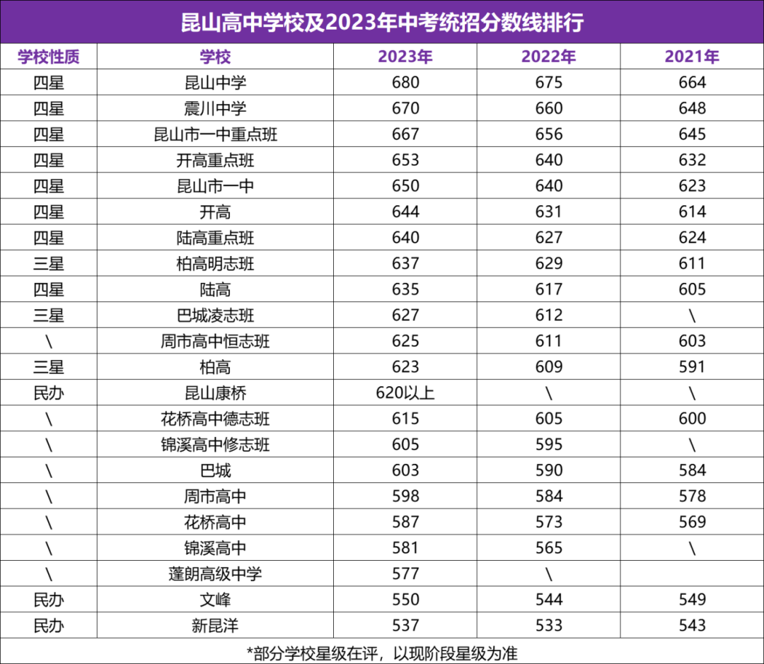 苏州中考一模签约最新消息!内附各校往年分数线! 第25张