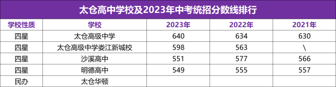 苏州中考一模签约最新消息!内附各校往年分数线! 第28张