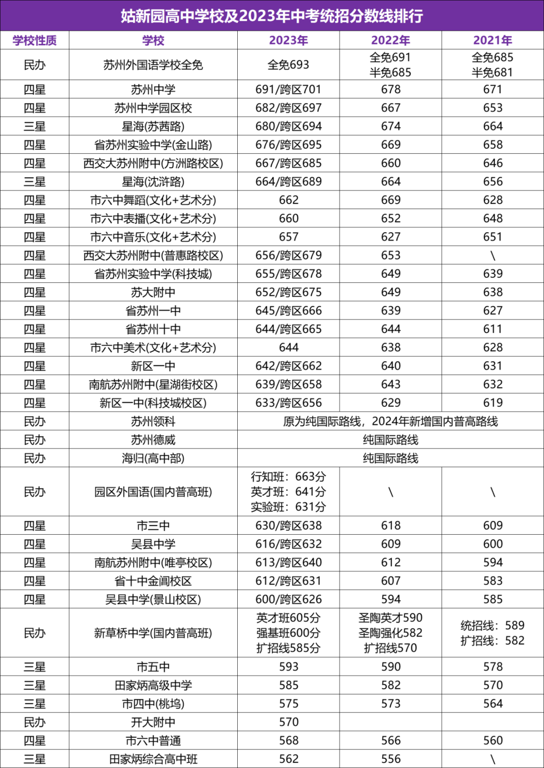 苏州中考一模签约最新消息!内附各校往年分数线! 第5张