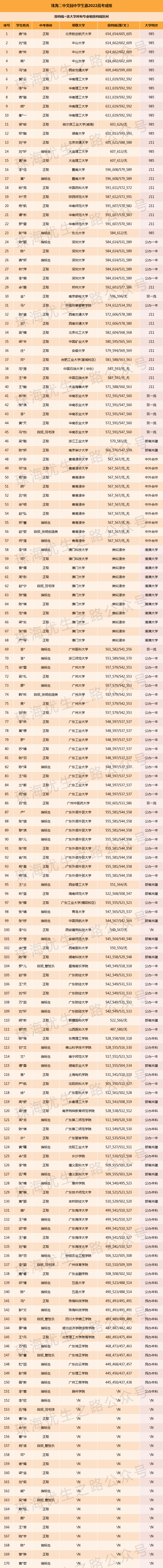 2024中考,文园中学录取推测及近5年中高考成绩 第9张