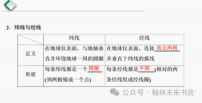 【地理中考总复习】第一课时《地球和地球仪》 第2张