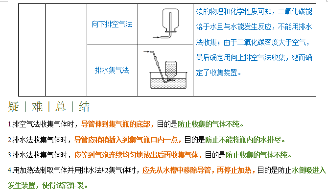 2024年中考化学『答题技巧』与『解题模板』,务必让孩子掌握!(可下载word版) 第15张