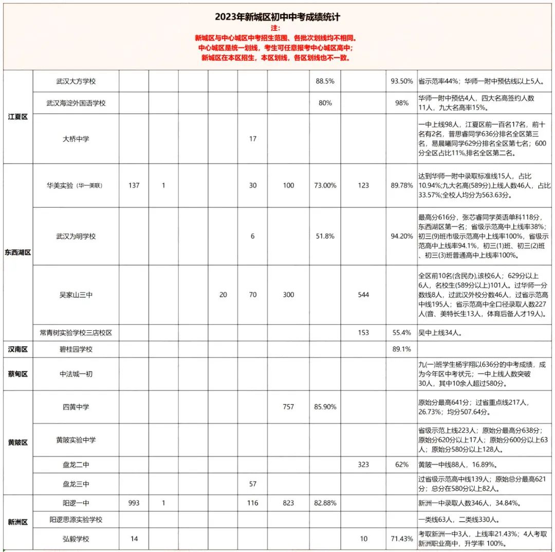 中考政策知多少?2024年中考政策解读线上讲座明天开讲! 第5张