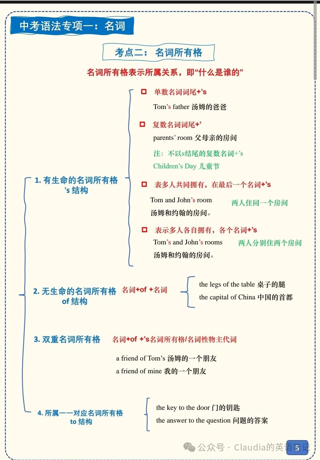 中考二轮语法专项一名词 第5张