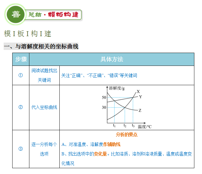 2024年中考化学『答题技巧』与『解题模板』,务必让孩子掌握!(可下载word版) 第26张