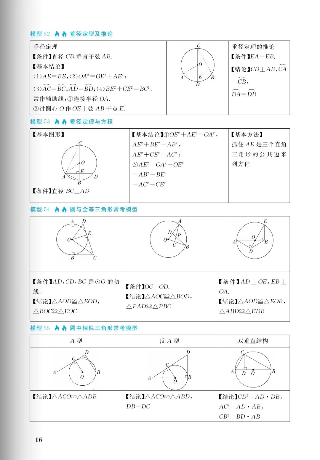 中考几何:十大培优88几何模型,初中阶段所有几何模型从入门到成神(免费分享) 第16张