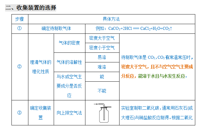 2024年中考化学『答题技巧』与『解题模板』,务必让孩子掌握!(可下载word版) 第14张