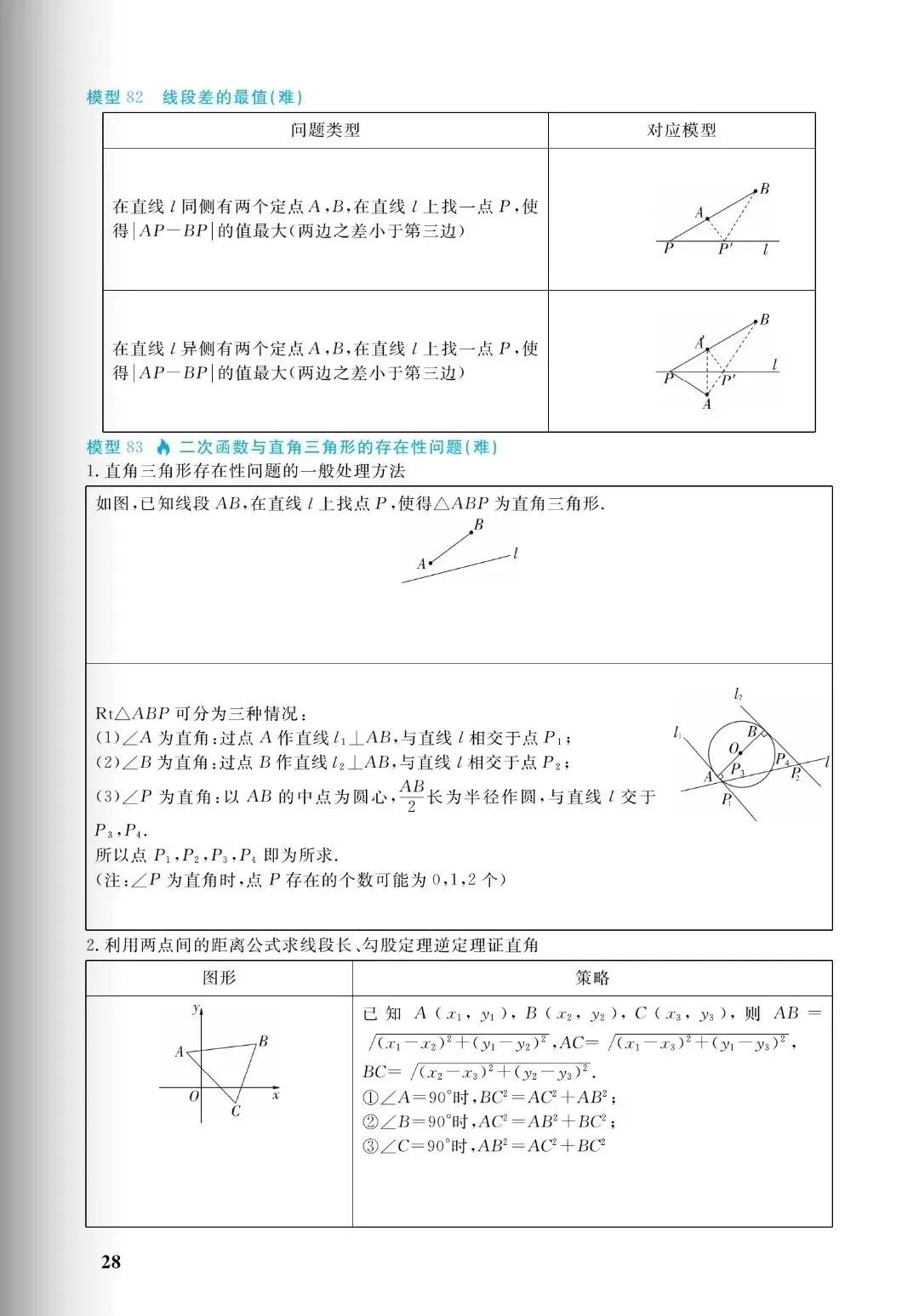 中考几何:十大培优88几何模型,初中阶段所有几何模型从入门到成神(免费分享) 第28张