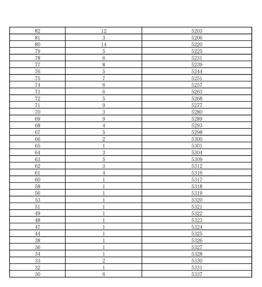 石家庄美术中考历年考题汇总 第14张