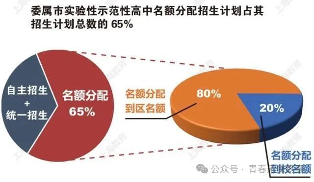 网友热议:北京中考锁区政策调整在即,学区房暴跌成定局? 第2张