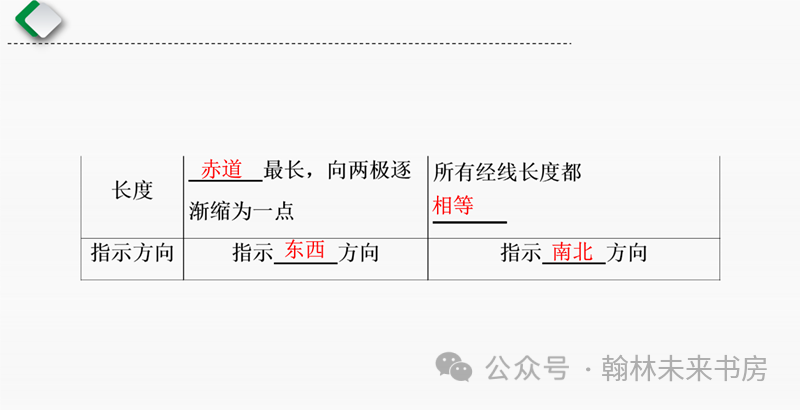 【地理中考总复习】第一课时《地球和地球仪》 第3张