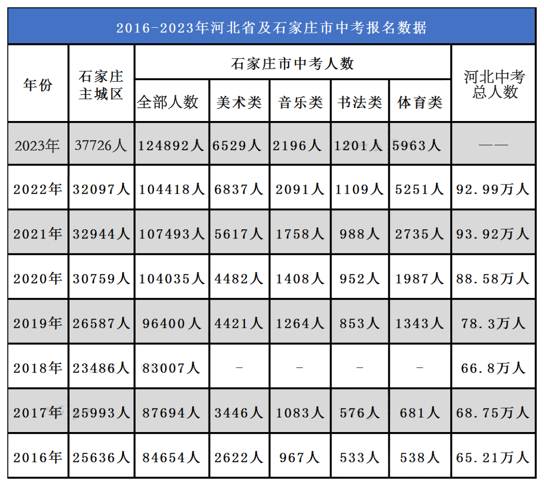 石家庄美术中考历年考题汇总 第11张