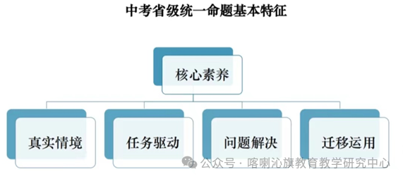 精准施策备中考,凝心聚力促提高——喀喇沁旗初中生物备考记实 第7张