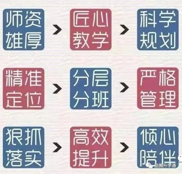 中考冲刺绝招班,许你一个满分人生! 第7张