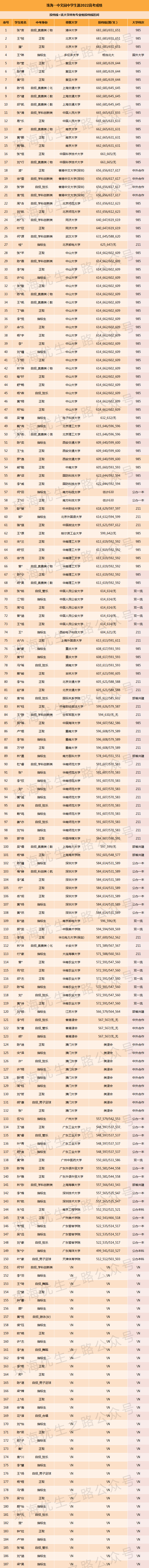 2024中考,文园中学录取推测及近5年中高考成绩 第8张