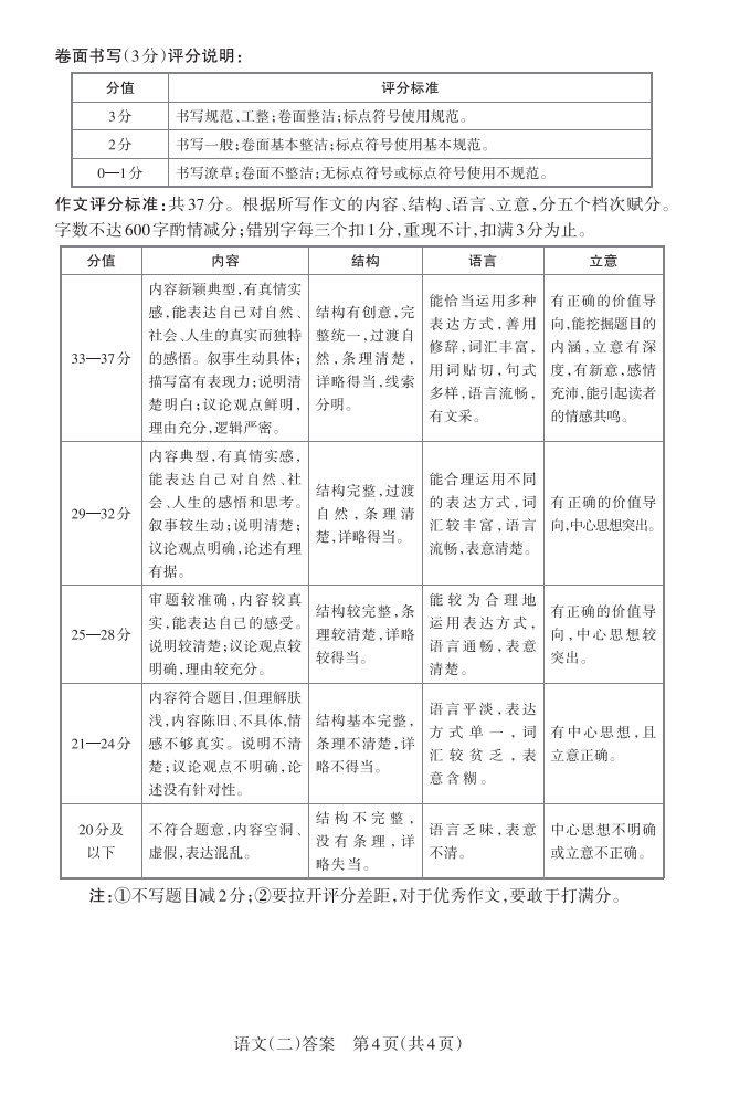 2024山西中考模拟百校联考(二)语文试卷+答案 第14张