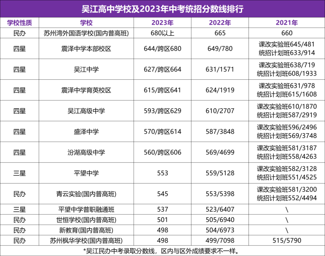 苏州中考一模签约最新消息!内附各校往年分数线! 第14张