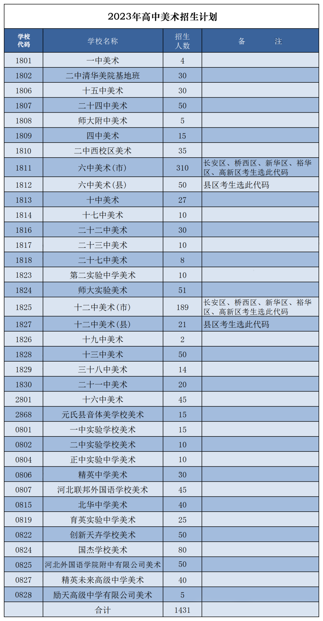 石家庄美术中考历年考题汇总 第15张