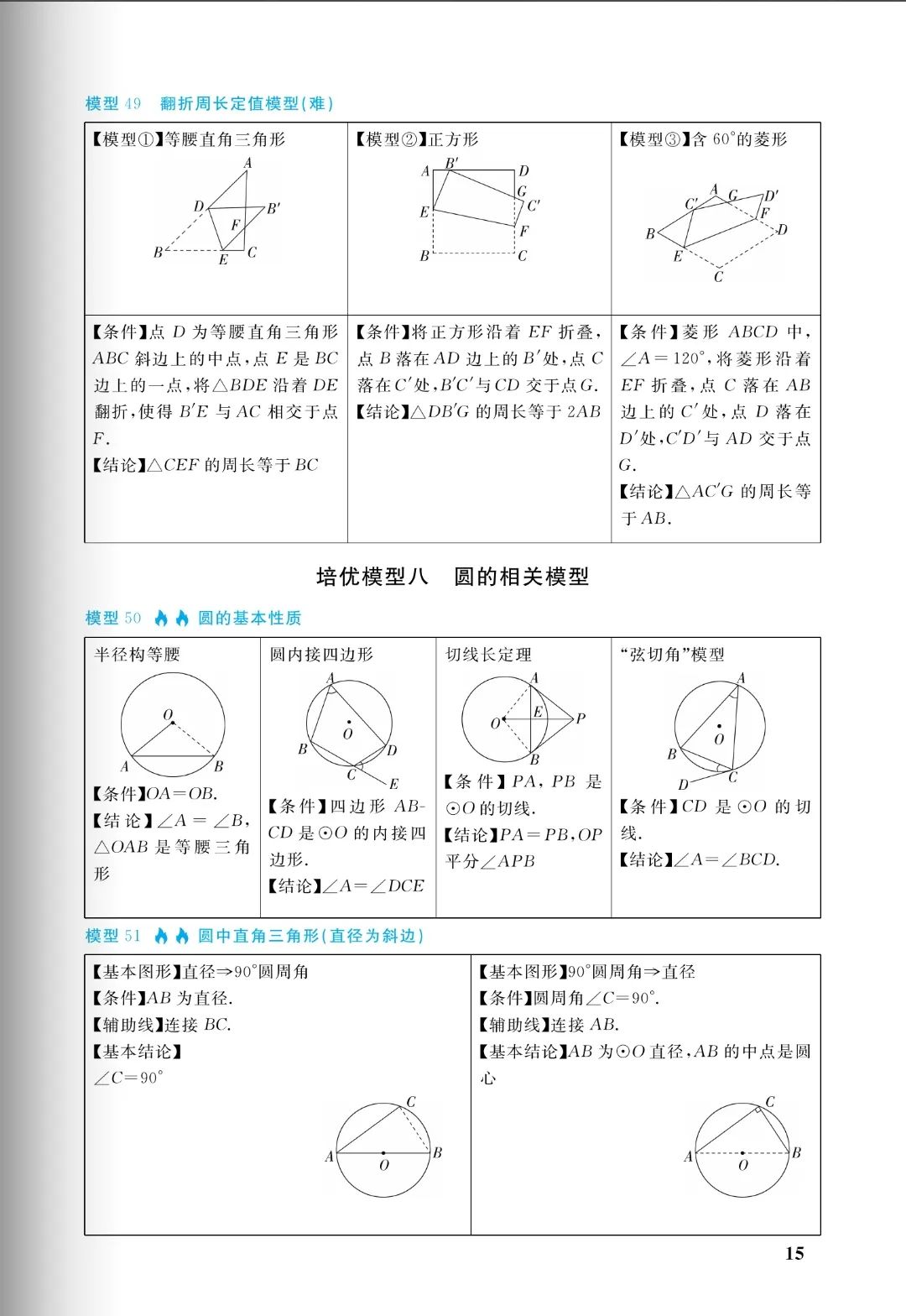 中考几何:十大培优88几何模型,初中阶段所有几何模型从入门到成神(免费分享) 第15张