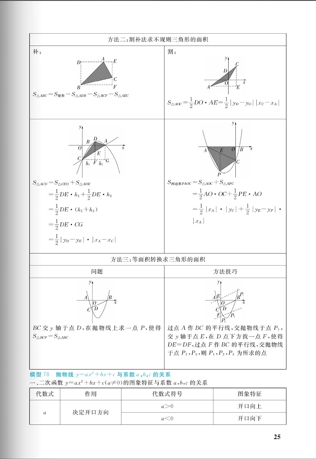 中考几何:十大培优88几何模型,初中阶段所有几何模型从入门到成神(免费分享) 第25张