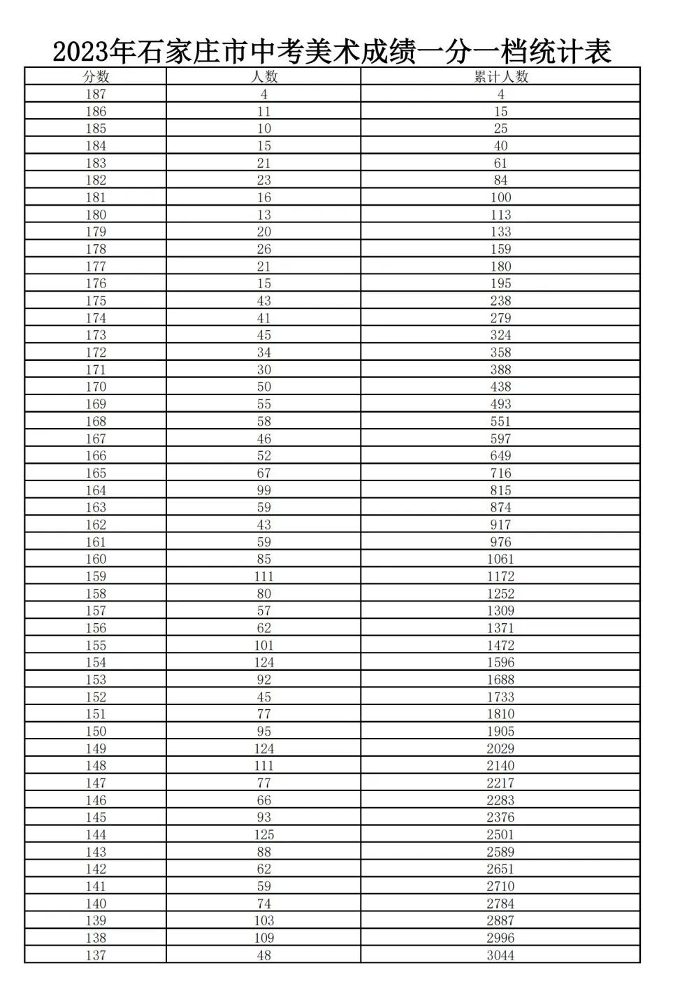 石家庄美术中考历年考题汇总 第12张