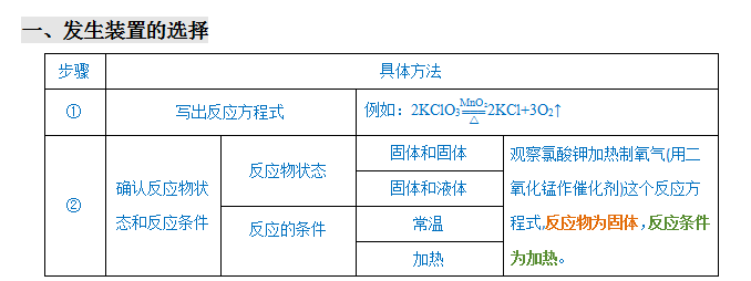 2024年中考化学『答题技巧』与『解题模板』,务必让孩子掌握!(可下载word版) 第12张