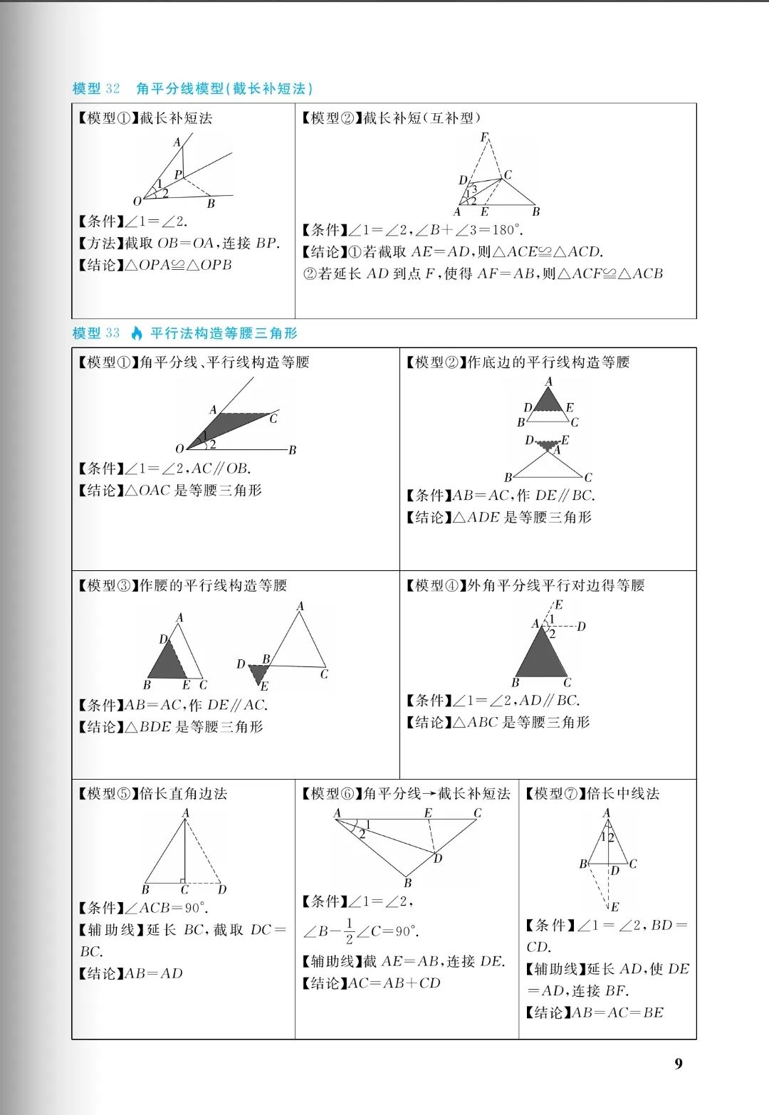 中考几何:十大培优88几何模型,初中阶段所有几何模型从入门到成神(免费分享) 第9张