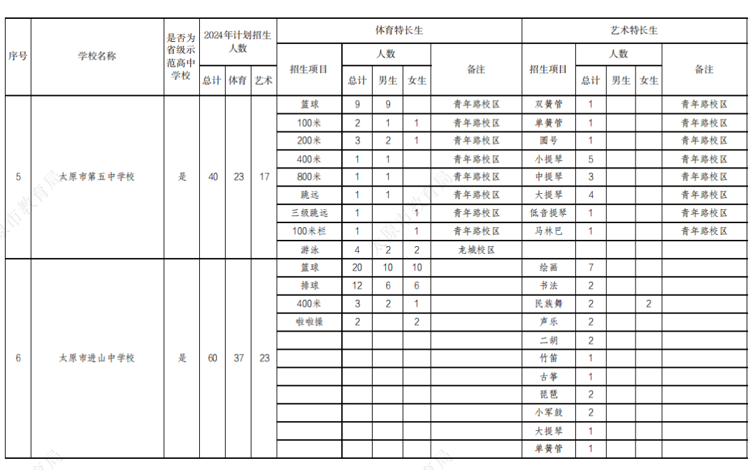 【山西中考】2024太原中考特长生政策公布! 第3张