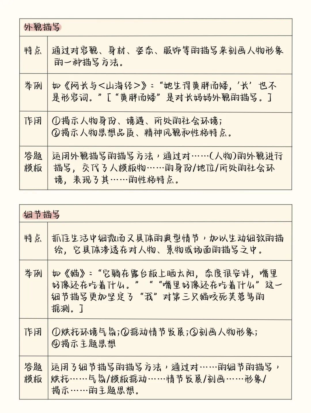 2024中考语文阅读理解答题模板+答题技巧,务必全部掌握! 第15张